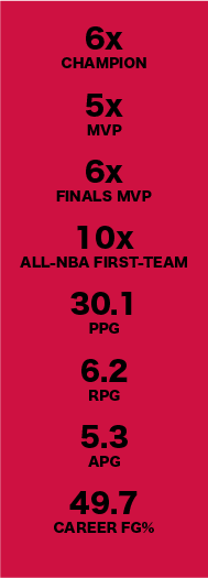 These are the career stats of basketball player Michael Jordan